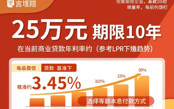 贷款25万10年月供多少