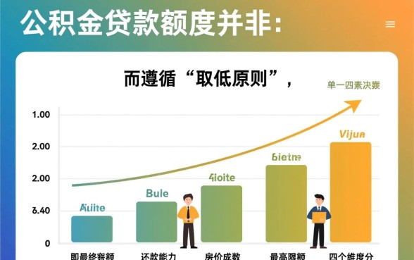 上海公积金贷款计算公式是多少