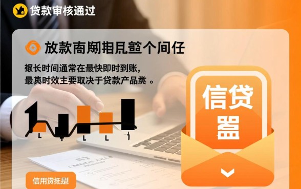 银行贷款审核通过多久放款