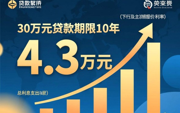 30万贷款10年利息多少