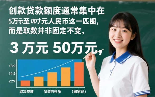 大学生创业贷款最高额度是多少