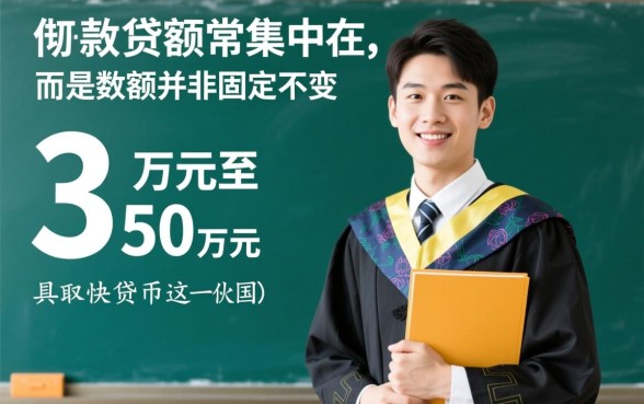 大学生创业贷款最高额度是多少
