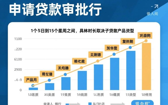 银行申请贷款多久能批下来