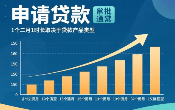 银行申请贷款多久能批下来