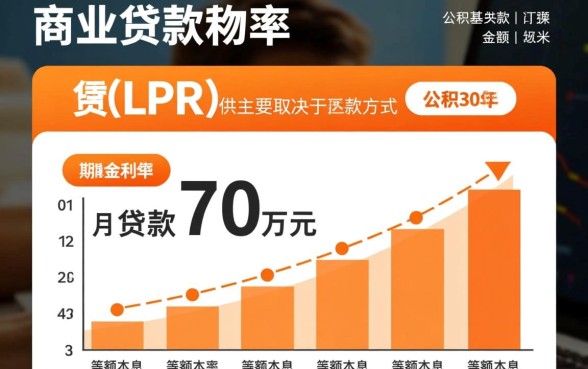 贷款70万30年月供多少
