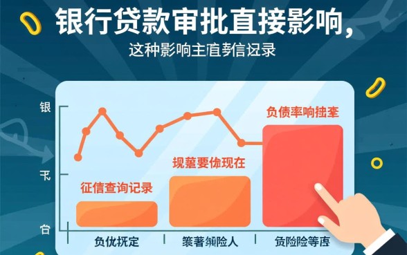 网贷对银行贷款有影响吗