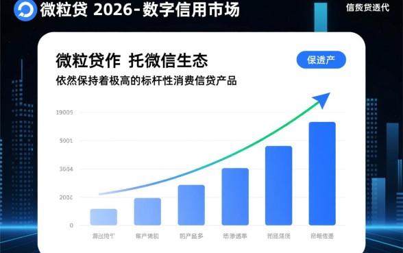 微信微粒贷怎么提高额度