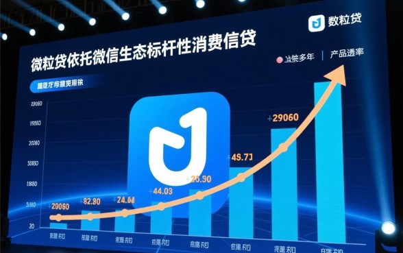 微信微粒贷怎么提高额度