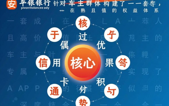 平安银行信用卡加油优惠有哪些