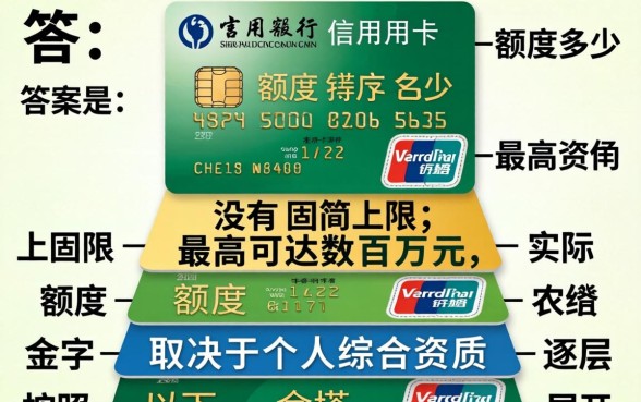 农行信用卡额度最高多少