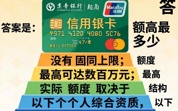 农行信用卡额度最高多少