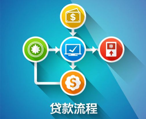 网上查征信的正规贷款平台有哪些?这5个靠谱选择